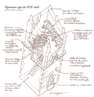 Les pigeonniers de Murviel